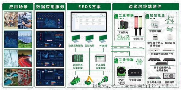 嶄新升級 強勢來襲 | 宜科邀您共赴2024華南國際工業博覽會盛會